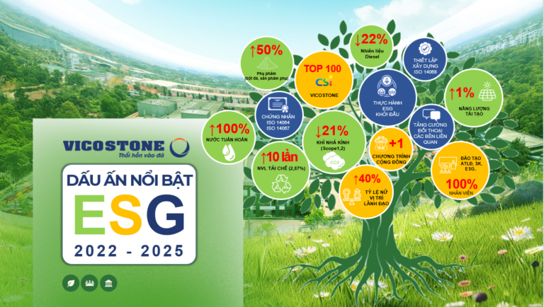 VICOSTONE – 23 NĂM THỔI HỒN VÀO ĐÁ,  “KIẾN TẠO HÀNH TRÌNH PHÁT TRIỂN BỀN VỮNG VÌ TƯƠNG LAI XANH”