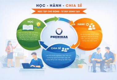 HỌC – HÀNH – CHIA SẺ HIỆN THỰC HÓA  TINH THẦN “HỌC TẬP CHỦ ĐỘNG – TƯ DUY SÁNG TẠO” TẠI PHENIKAA