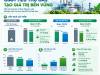 ĐỔI MỚI SÁNG TẠO TỪ THỰC TIỄN SẢN XUẤT ĐỂ HIỆN THỰC HÓA MỤC TIÊU ESG VÀ NET ZERO